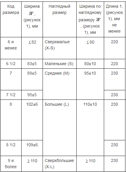 Таблица подбора размера латексной перчатки